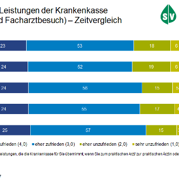 Mehr Informationen zum Thema: Bevölkerungsstudie – Gesundheit 2017